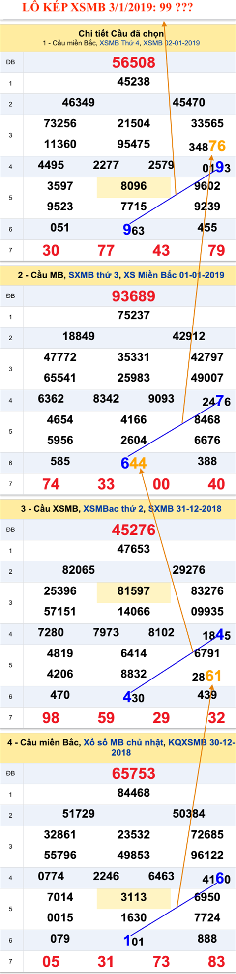 An so kep thu nhi - Lo kep XSMB 3-1-2019 An so kep thu nhi - Lo kep XSMB 3-1-2019